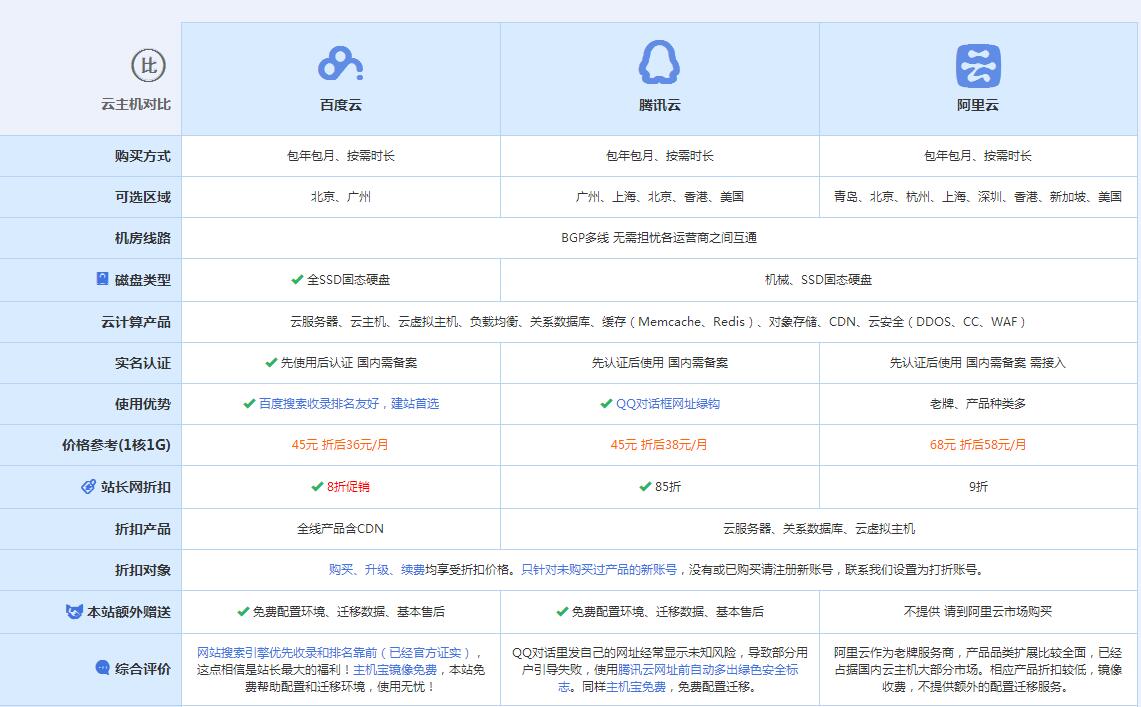 安福云主机代理对比.jpg